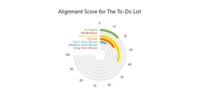 Strategy AI — Atlassian plugin