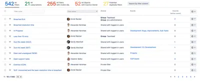 Subscriptions for Jira (Filters Manager) — Atlassian plugin