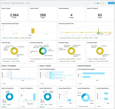 Sumo Logic for Jira — Atlassian plugin