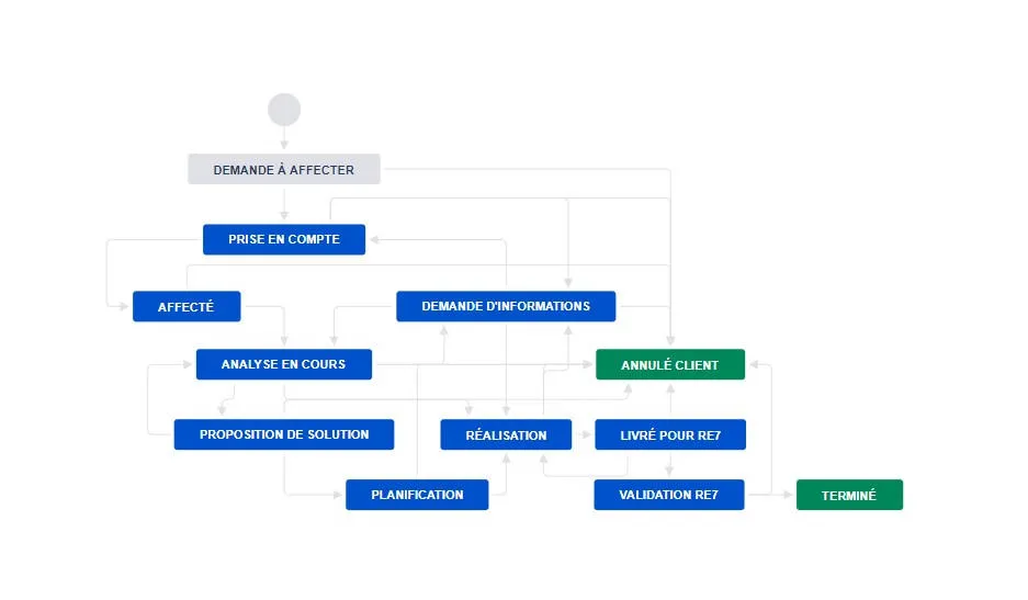 Syn'ple workflow — screenshot from the Atlassian Marketplace listing