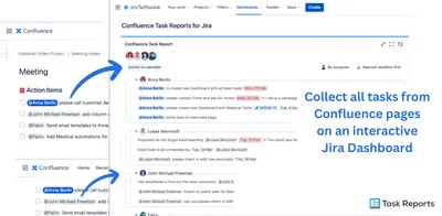 Task Reports for Jira (Confluence Gadgets, Calendar Gadget) — Atlassian plugin