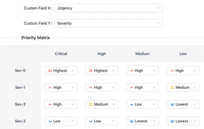 TeamBit Priority Matrix. Free — Atlassian plugin