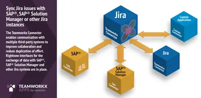 Teamworkx Connector for Jira — Atlassian plugin