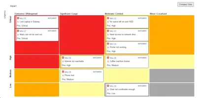 Teamworkx Matrix for Jira — Atlassian plugin