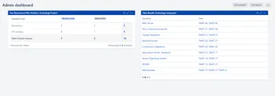 Technology Architecture Management — Atlassian plugin