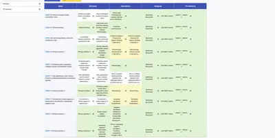 Time Machine — Atlassian plugin