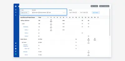 Time Reports for Jira — Atlassian plugin