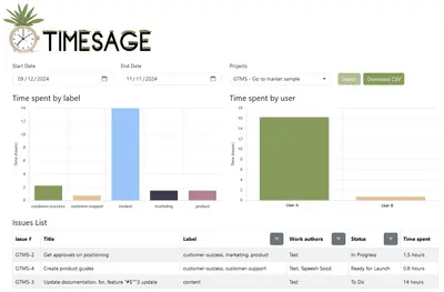 TimeSage — Atlassian plugin