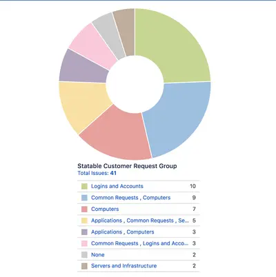 Toolbox for Jira Service Management — Atlassian plugin