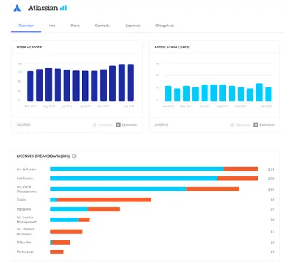 Torii — Atlassian plugin
