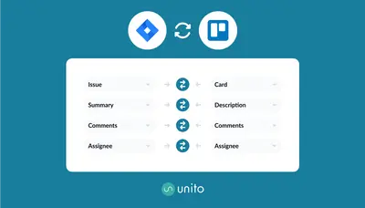 Trello 2 Way Integration for Jira — Atlassian plugin