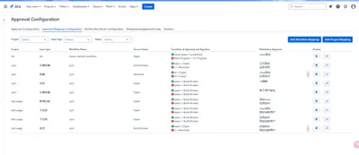 Uranus Advanced Parallel Approval (Cloud) — Atlassian plugin