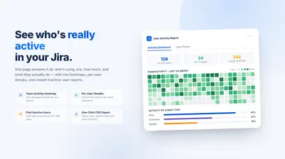 User Activity Report for Jira — Atlassian plugin