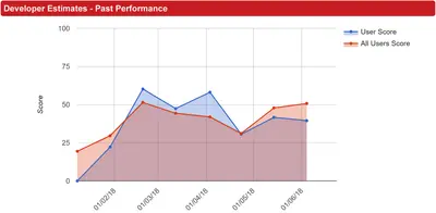 User KPI for Jira — Atlassian plugin