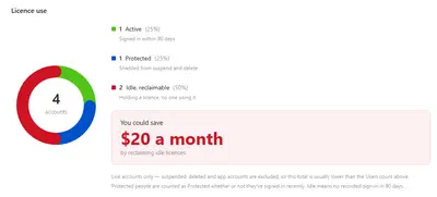 User, Space & Permission Manager (Inactive Users) — Atlassian plugin