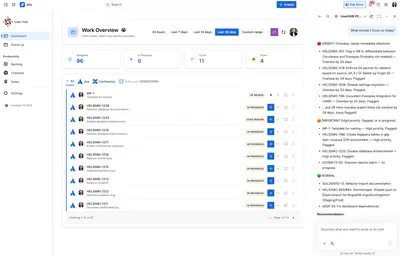 UserHub Pit Crew – Standups, dashboard, work management — Atlassian plugin