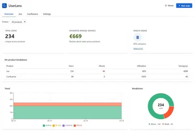 UserLens - License Optimization for Jira & Confluence — Atlassian plugin