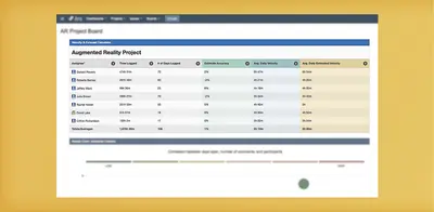 Velocity & Capacity Forecast Calculator — Atlassian plugin