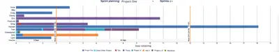 Visual Sprint Planning — Atlassian plugin