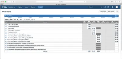 Weekly Activity Gadget — Atlassian plugin