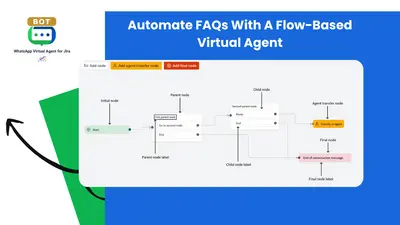 WhatsApp Virtual Agent for Jira — Atlassian plugin