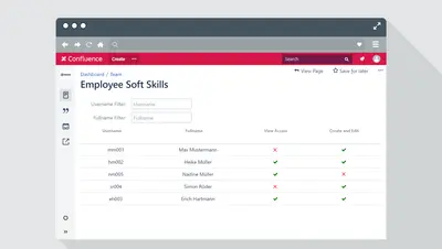 Who has Access? — Atlassian plugin