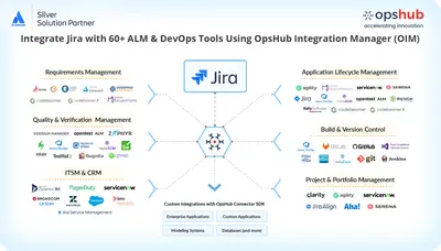Windchill RV & S integration for Jira (Bidirectional sync) — Atlassian plugin