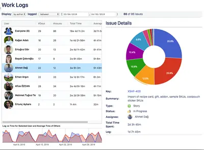 Work Log Visibility — Atlassian plugin