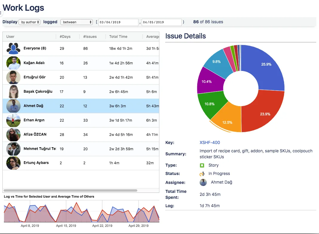 Work Log Visibility — screenshot from the Atlassian Marketplace listing