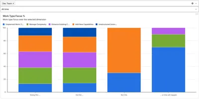 Work Type Focus — Atlassian plugin