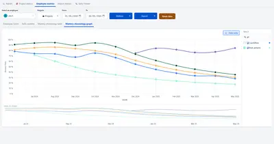 Workflow Integrated Skills — Atlassian plugin