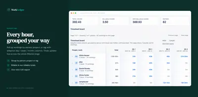 WorkLedger — Atlassian plugin
