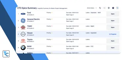 Workspace for Jira — Atlassian plugin