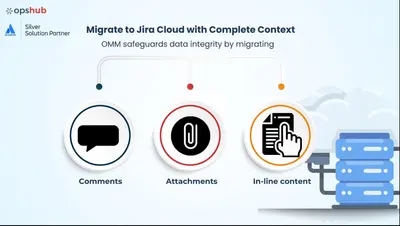 Xray on Jira DC to Xray on Cloud Migration; Zero Downtime — Atlassian plugin