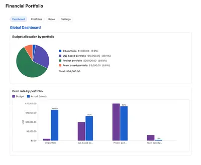 Yesan, Financial Portfolio — Atlassian plugin