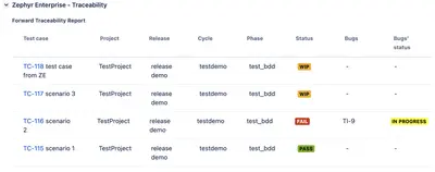 Zephyr Enterprise Integration for Jira — Atlassian plugin