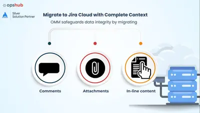 Zephyr Squad on DC to Zephyr Squad on Cloud Migration — Atlassian plugin