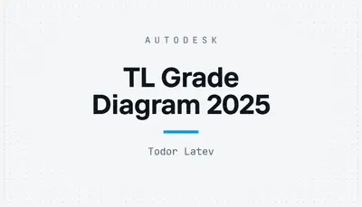 TL Grade Diagram 2025 — Autodesk plugin