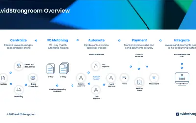 AvidXchange AP & Payment Automation — Microsoft 365 plugin