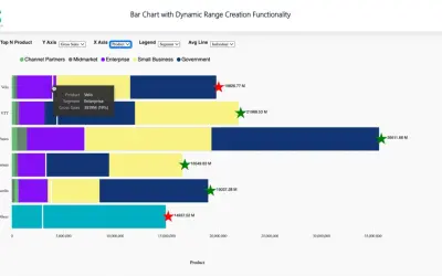 Bar Chart with Dynamic Range Creation — Microsoft 365 plugin