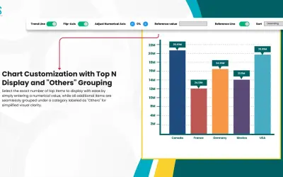 Bar Chart With Top N Selection — Microsoft 365 plugin