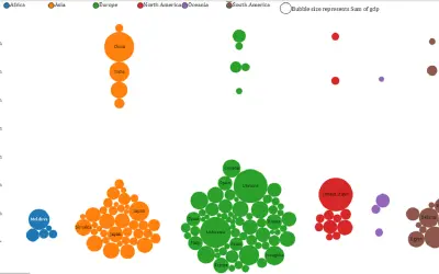 Beeswarm Chart — Microsoft 365 plugin