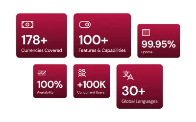 beqom PaySuite Compensation Management (Get it now) — Microsoft 365 plugin