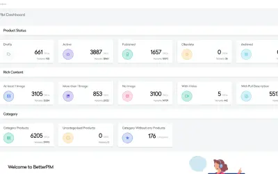 BetterCommerce Multichannel PIM — Microsoft 365 plugin