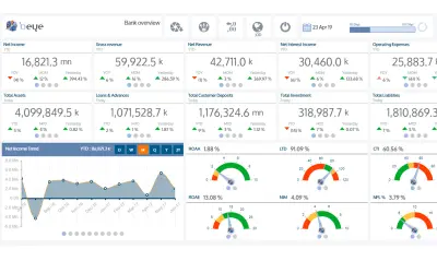 BEYE Banking Executive Dashboard Solution — Microsoft 365 plugin