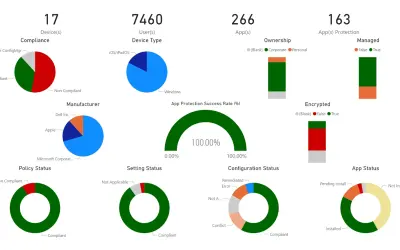 BI for Intune — Microsoft 365 plugin