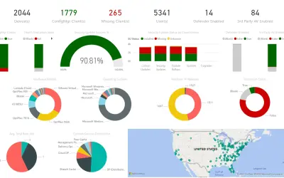 BI for SCCM — Microsoft 365 plugin