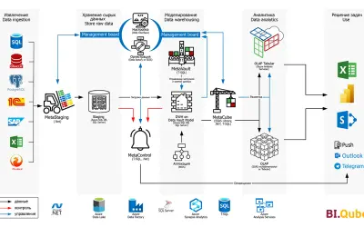 BI.Qube — Microsoft 365 plugin