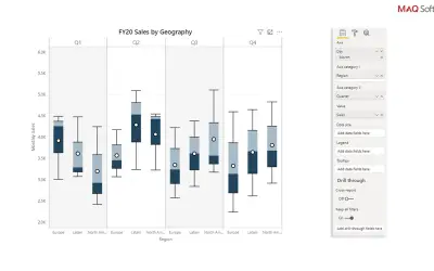 Box and Whisker chart by MAQ Software — Microsoft 365 plugin