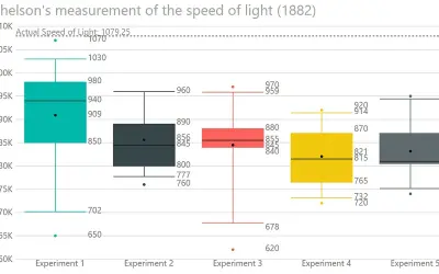 Box and Whisker chart — Microsoft 365 plugin